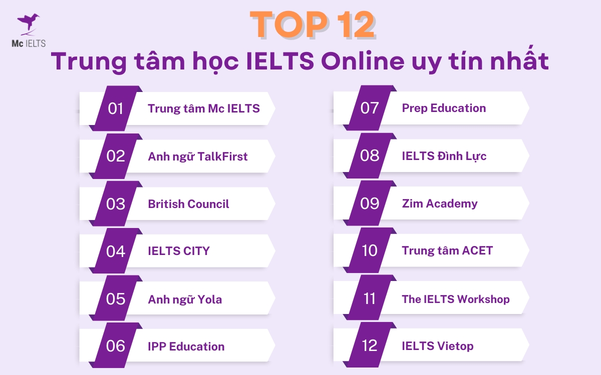 Danh sách 12 khóa học IELTS online hiệu quả uy tín