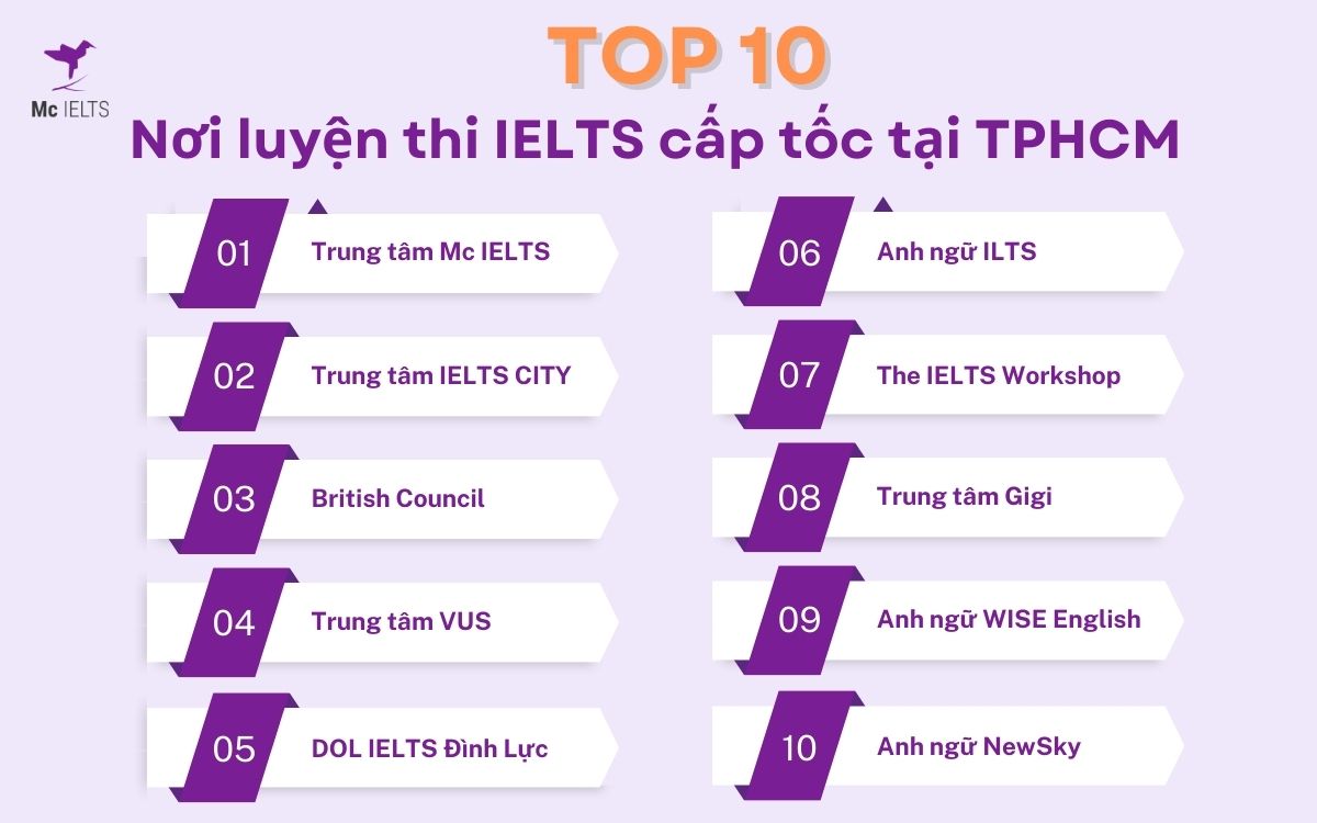 Top 10 trung tâm luyện thi IELTS cấp tốc tại TPHCM uy tín nhất hiện nay