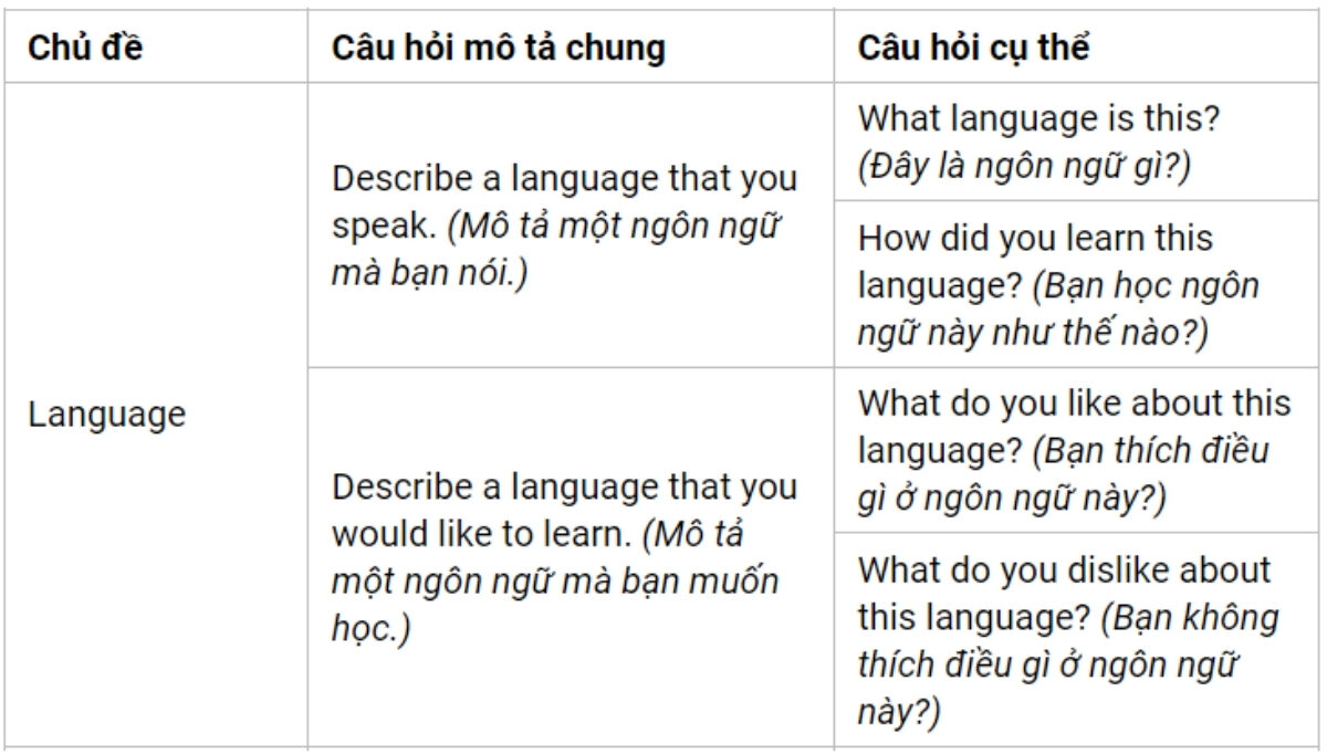Câu hỏi thường gặp IELTS Speaking Part 2 theo chủ đề Language