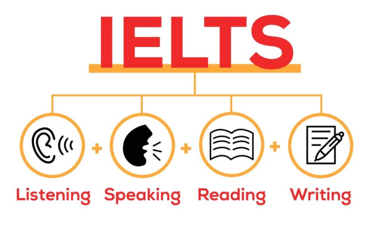 Học IELTS Từ 0 Lên 7.0 Mất Bao Lâu? Lộ Trình 4 Chặng 7.0+