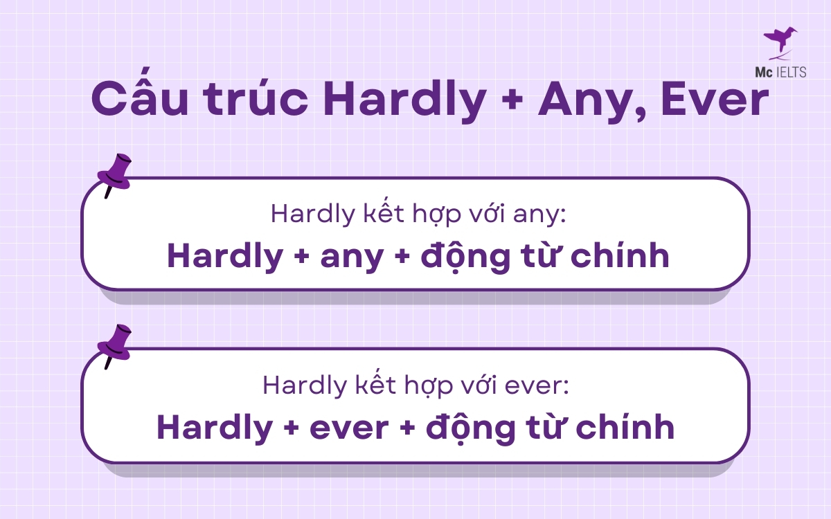Hardly kết hợp với any, ever
