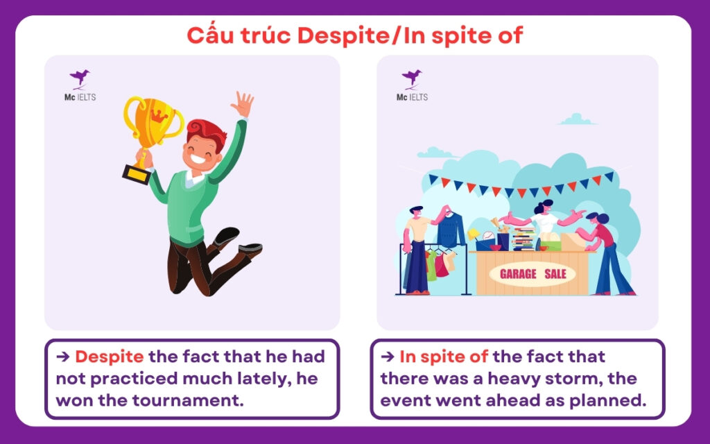 Cấu Trúc Although, Despite, In Spite Of, Though, Even Though