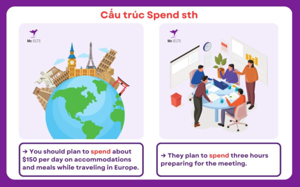 Spend Treshold Spend Money To Do Sth : Cấu trúc Spend: Cách dùng, ví dụ và bài tập có ...