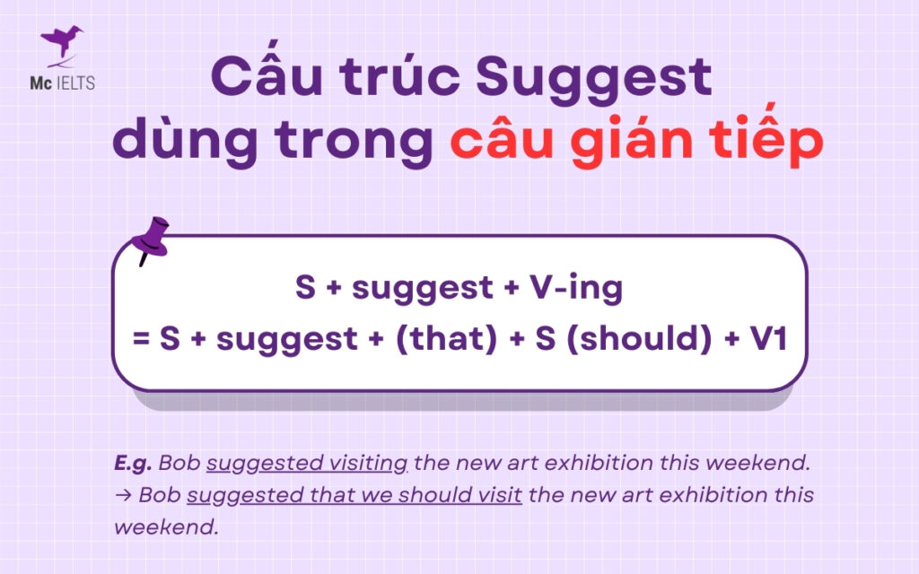 C u tr c suggest c ng th c c ch d ng v b i t p p d ng