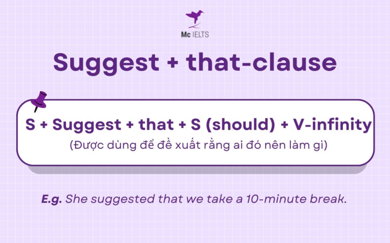 Cấu Trúc Suggest: Công Thức, Cách Dùng Và Bài Tập Áp Dụng