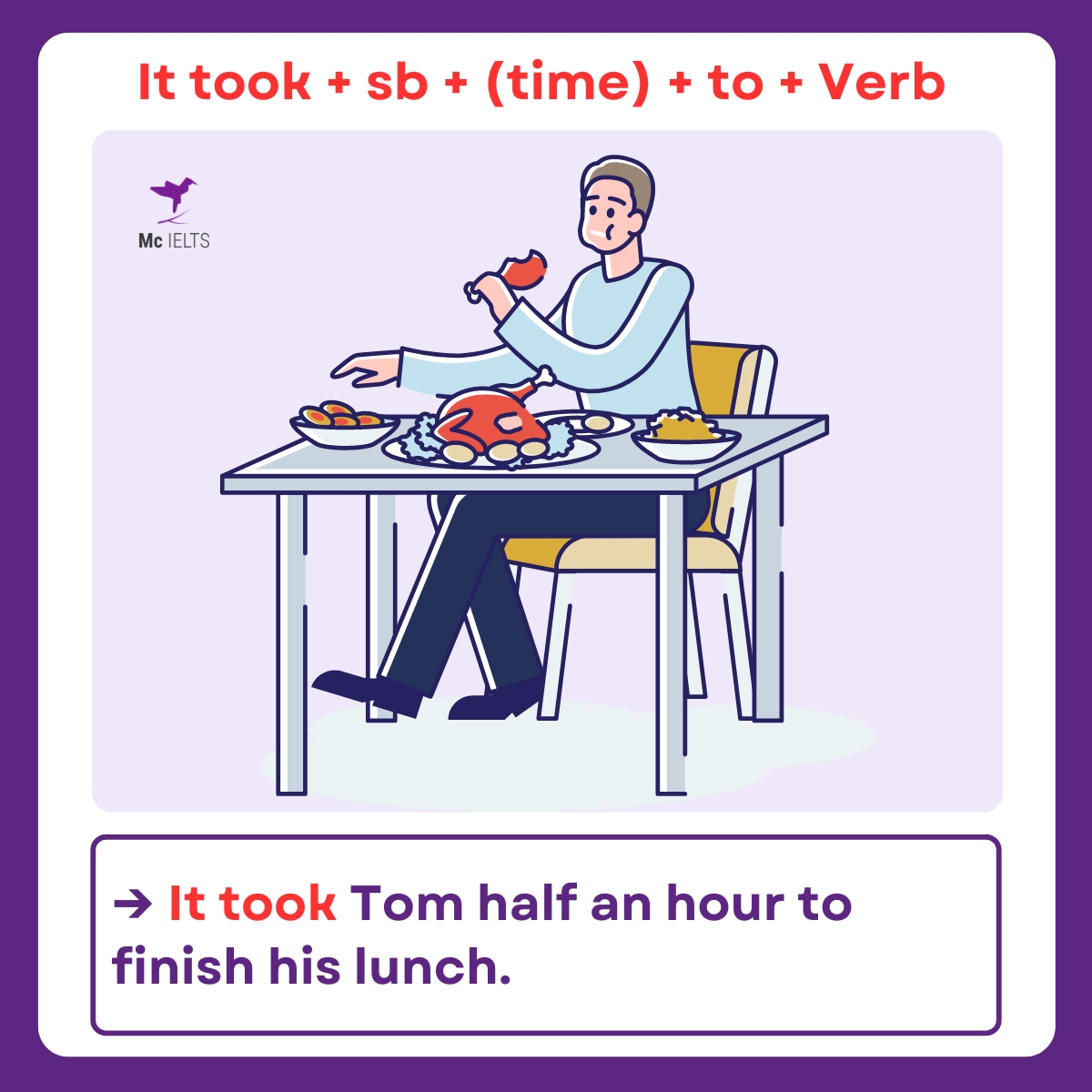 Ví dụ cấu trúc It took + somebody + (time) + to + Verb