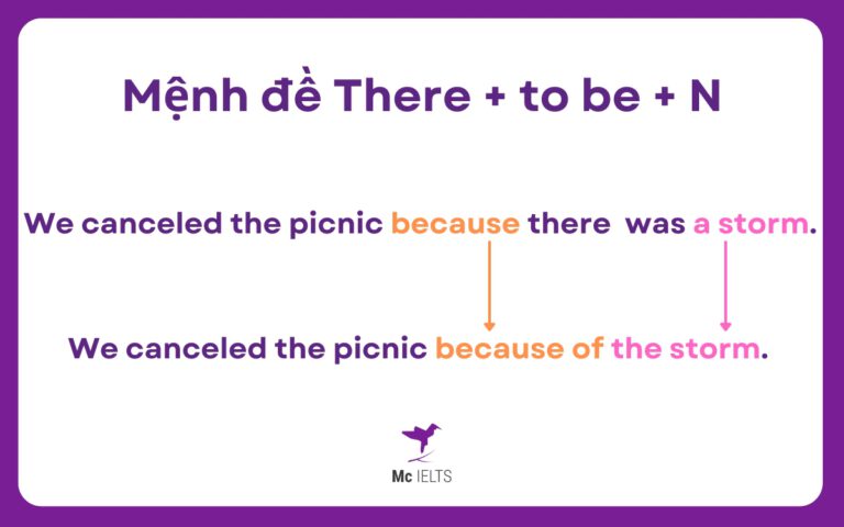 Cấu Trúc BECAUSE OF, BECAUSE: Cách Dùng, Bài Tập Cụ Thể
