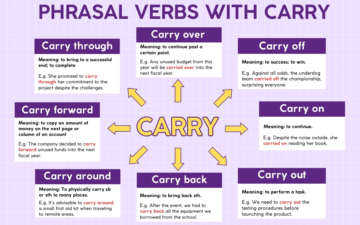 20+ cụm động từ Phrasal Verbs Carry phổ biến nhất