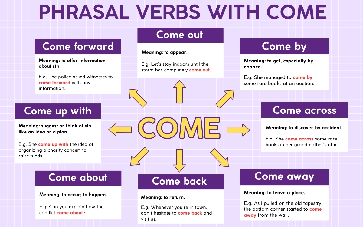 Phrasal verb COME thông dụng hiện nay