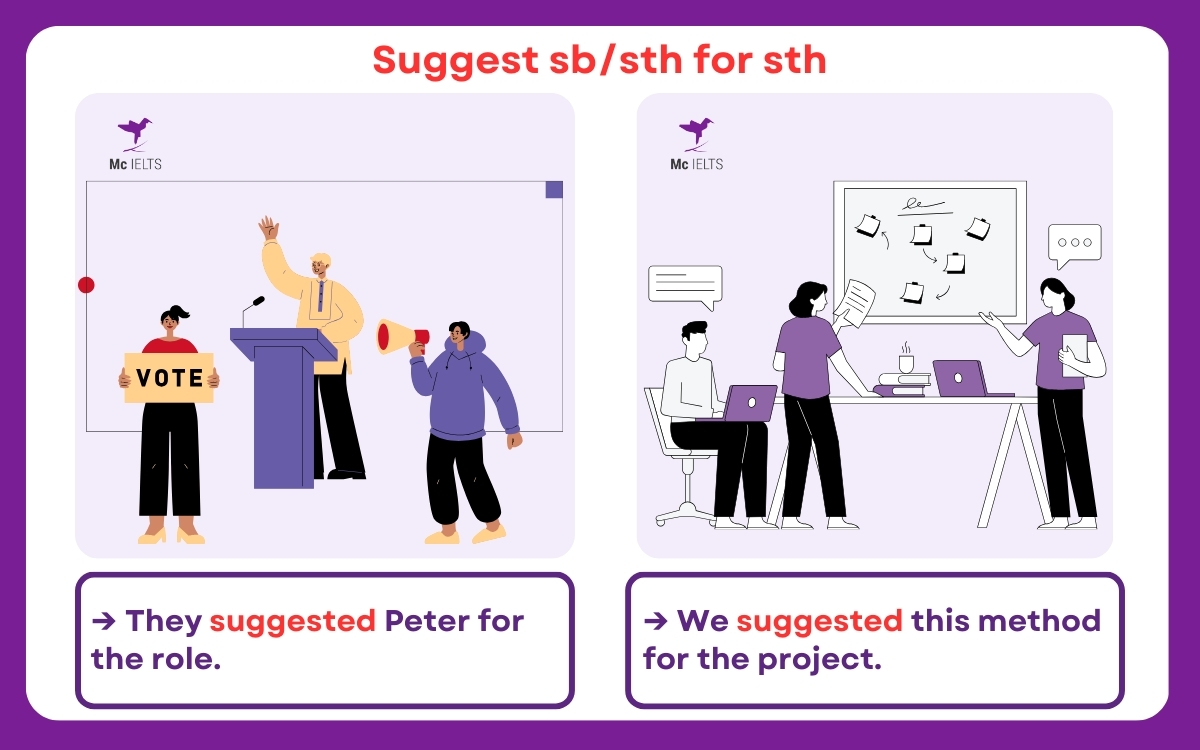 Sử dụng cấu trúc Suggest sb to V để đề cử một người (vật) phù hợp với chức vụ (mục đích) nào đó: