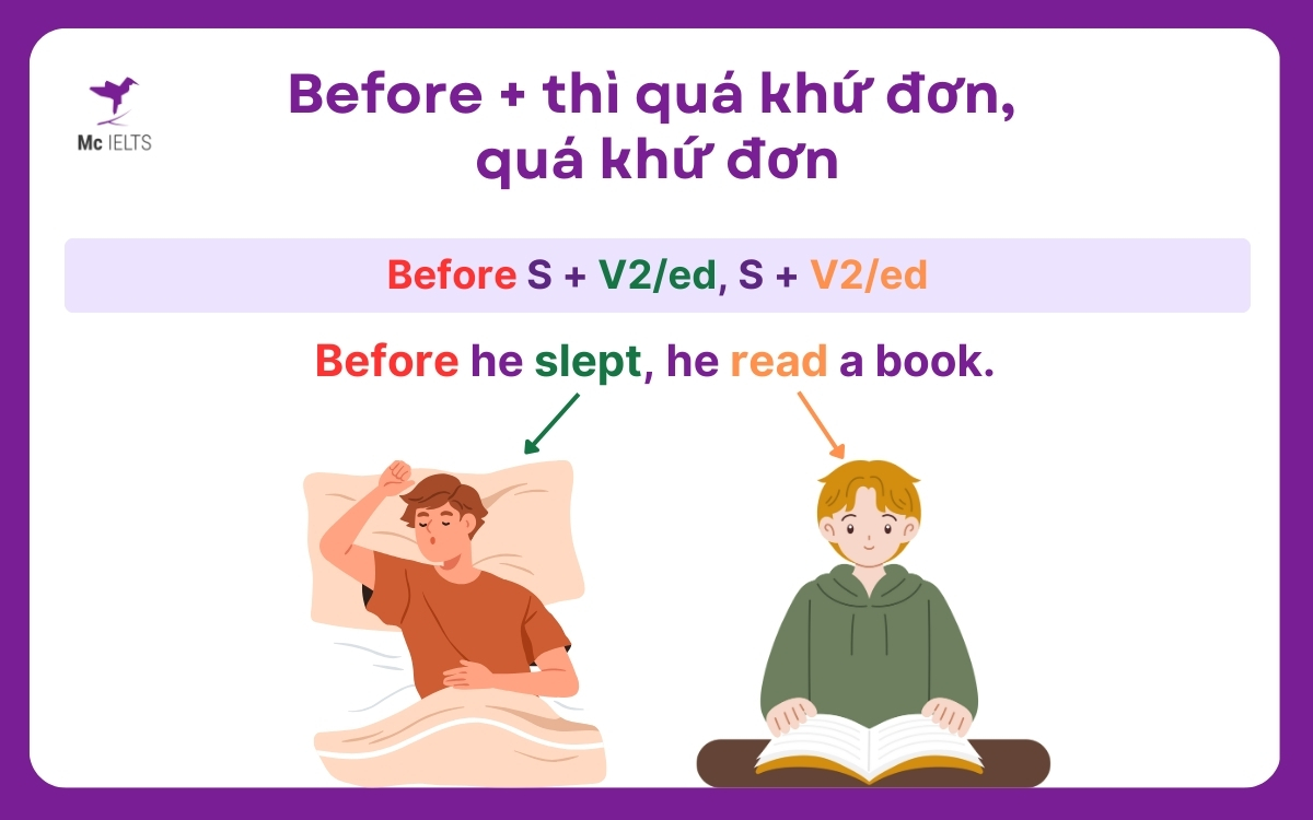 Before + thì quá khứ đơn, quá khứ đơn