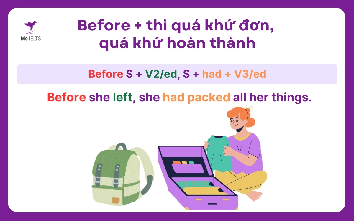 Before + thì quá khứ đơn, quá khứ hoàn thành