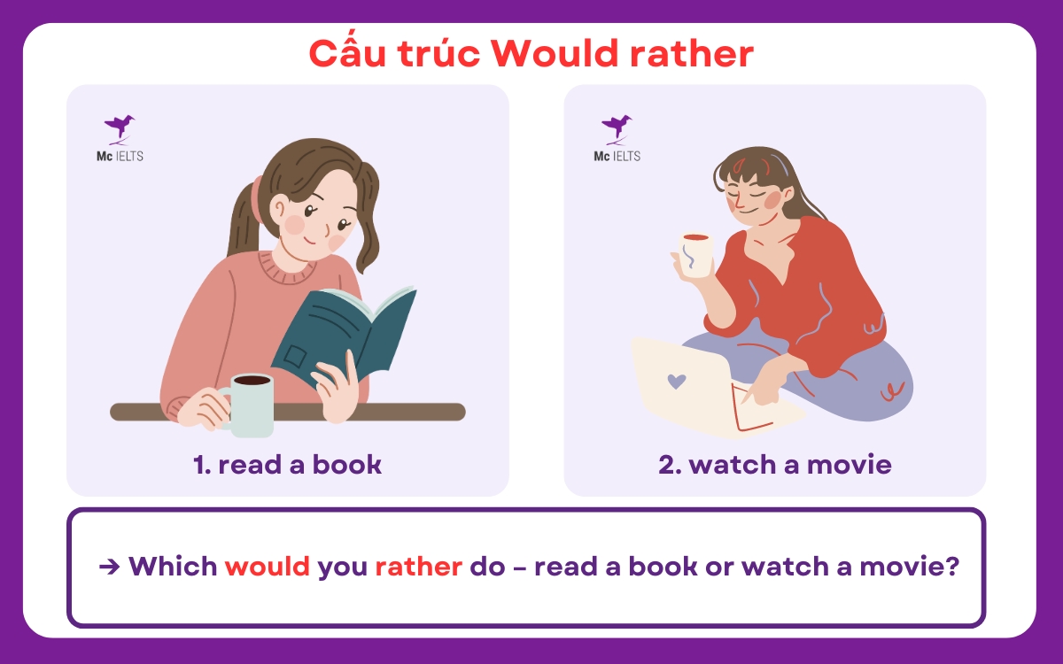 Tìm hiểu Cấu trúc Would rather là gì? Would rather + v hay to + v