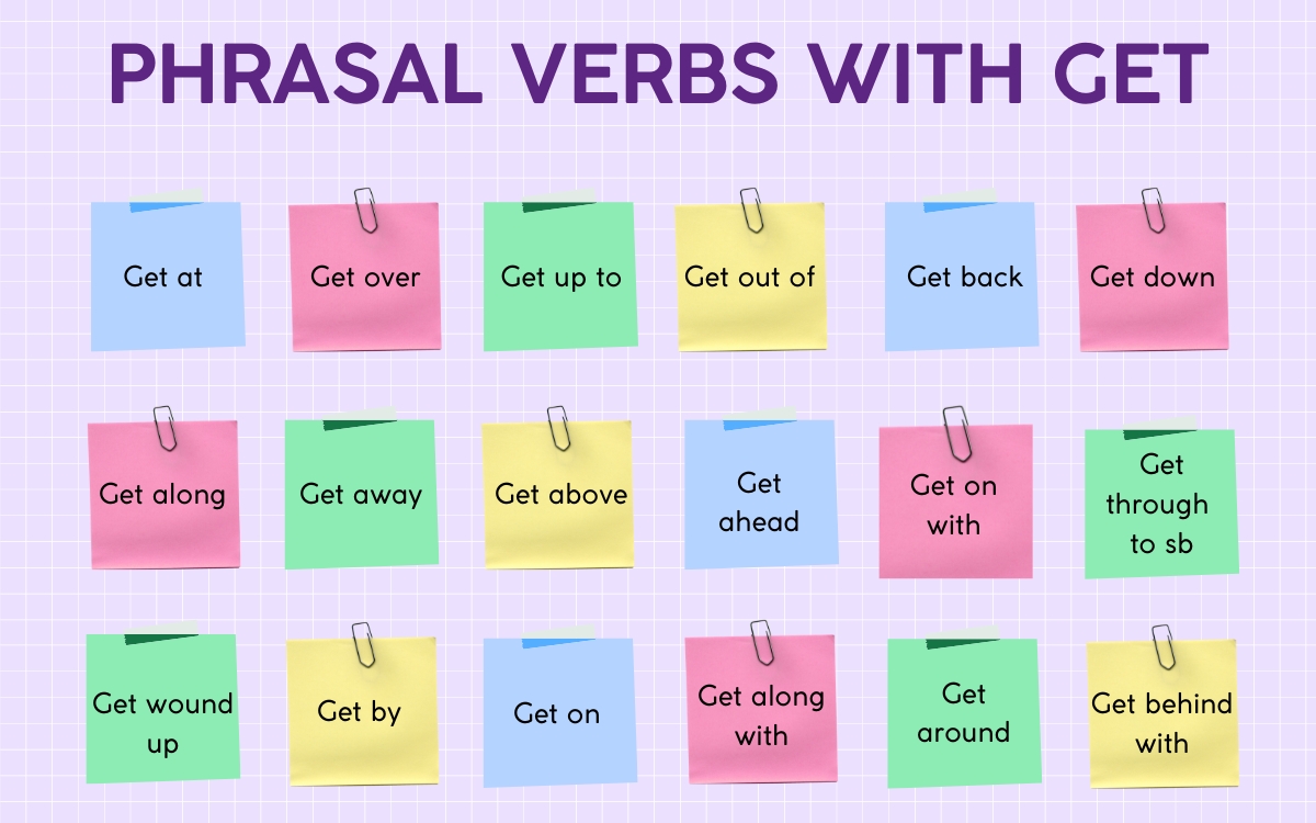 Tổng hợp những Phrasal verbs with Get thường gặp