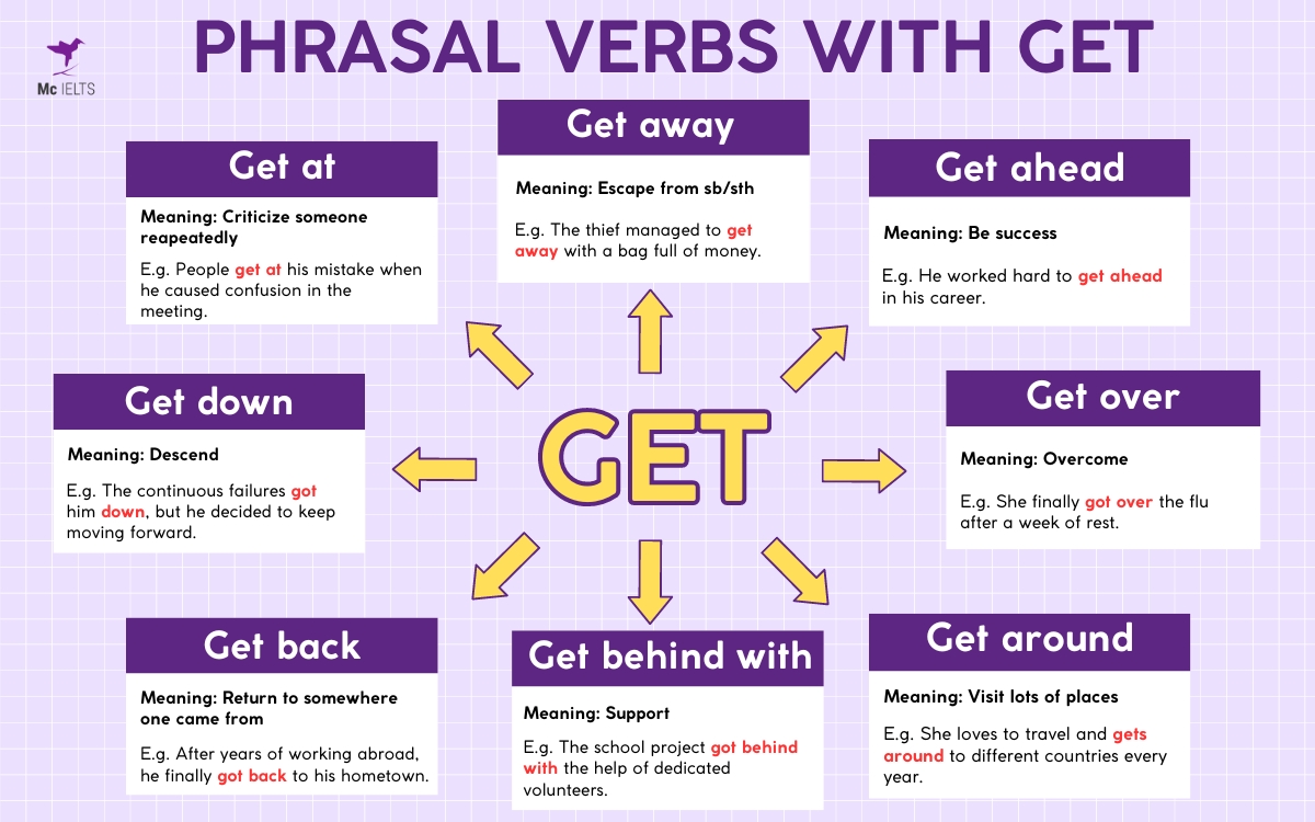 Tổng hợp 20+ Phrasal Verbs với Get phổ biến trong Tiếng Anh