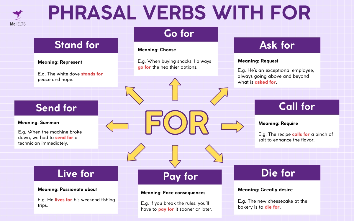 Tổng hợp 9+ Phrasal Verbs với For phổ biến trong Tiếng Anh