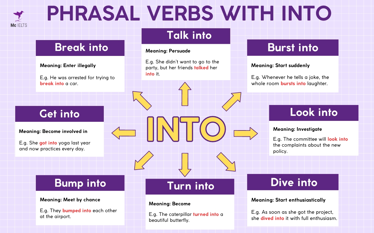 14+ Phrasal Verbs với Into phổ biến trong tiếng Anh