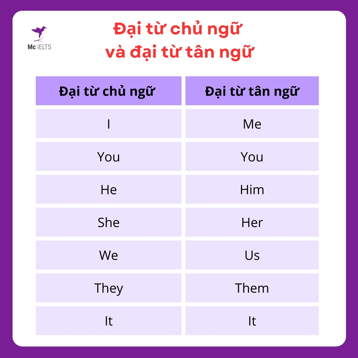 Sau khi đã tìm hiểu tân ngữ là gì thì hãy cùng xem về Đại từ nhân xưng