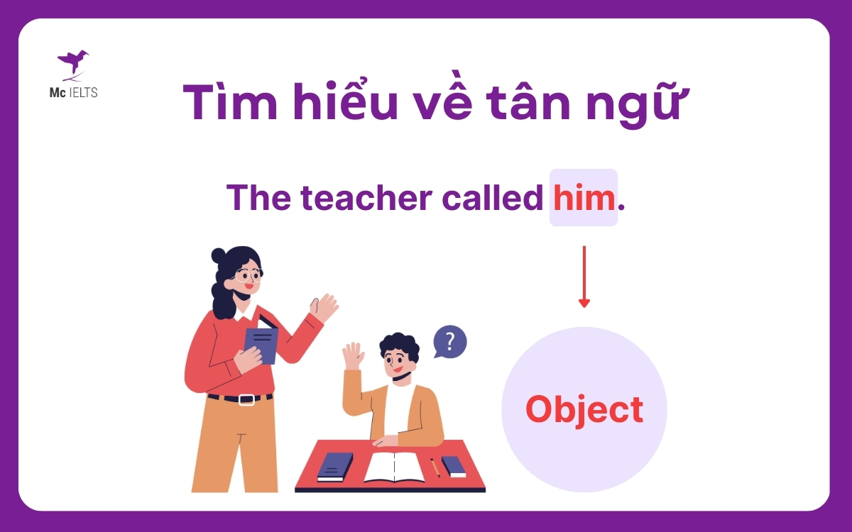 Ví dụ về tân ngữ chỉ người trong tiếng anh