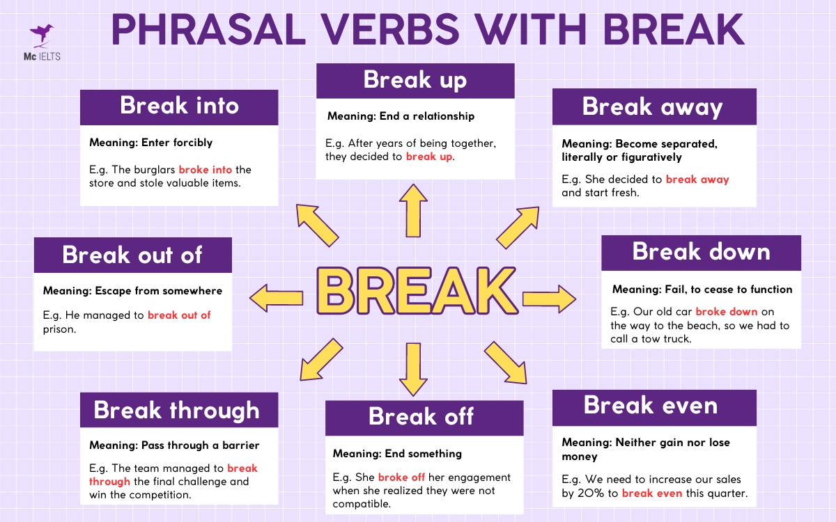 Tổng hợp 25+ Phrasal Verbs với Break thường được sử dụng