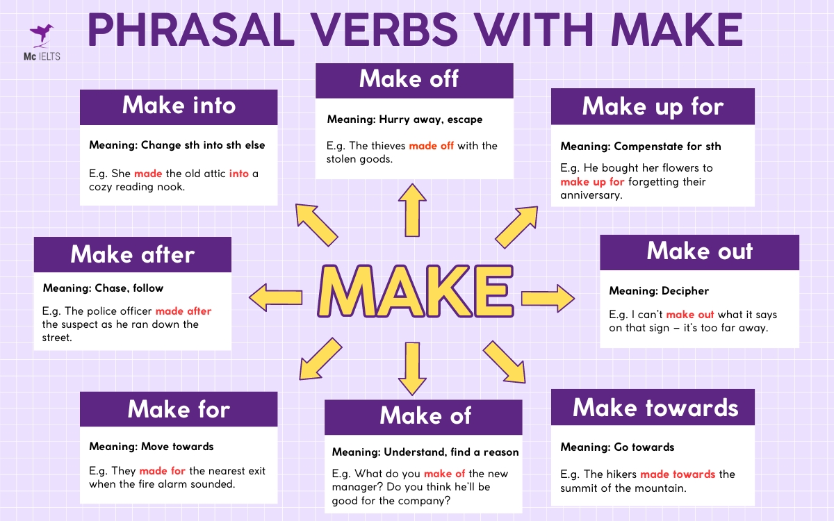 Tổng hợp 24+ Phrasal Verbs với Make phổ biến trong Tiếng Anh