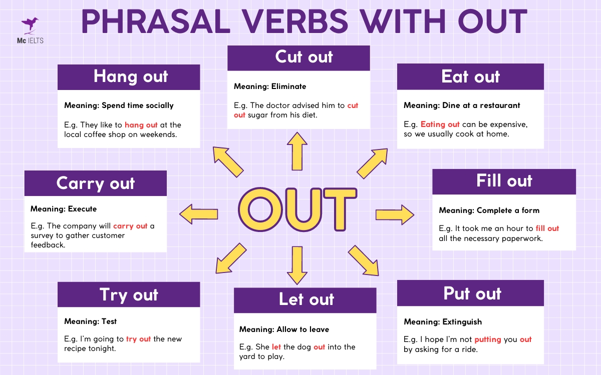 25+ Phrasal Verbs với Out phổ biến trong tiếng Anh