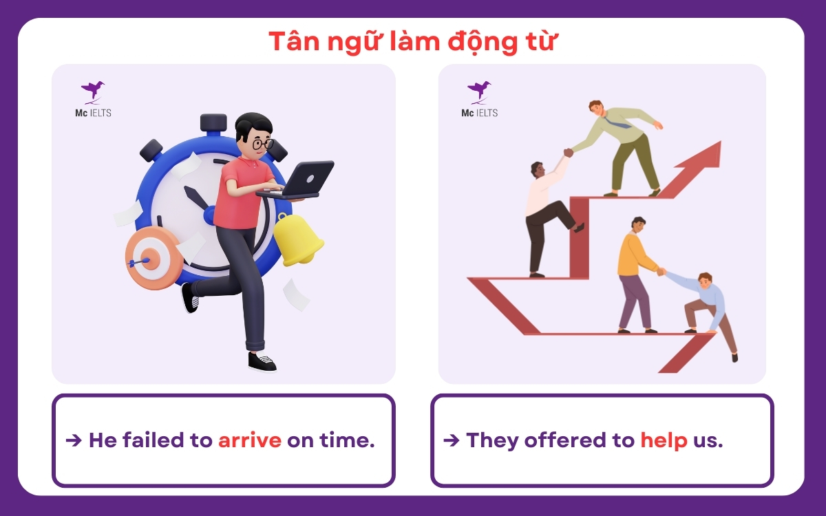 Ví dụ Object đóng vai trò là động từ