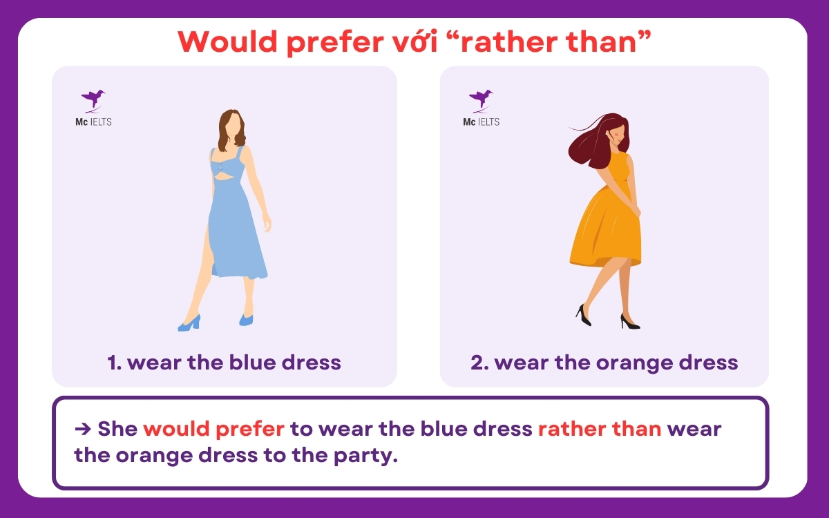 Cấu trúc prefer ving to ving. Công thức Would prefer với chủ ngữ