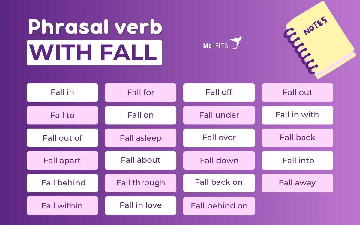 23+ Phrasal verbs Fall thường gặp nhất