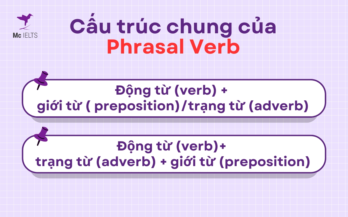 Công thức chung của 100 phrasal verbs 