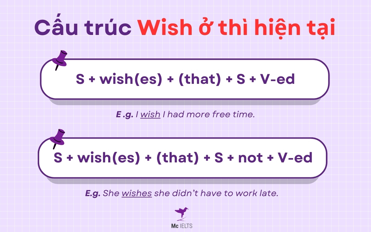 Wish gì? Bài tập áp dụng câu ước Wish (cấu trúc Wish)