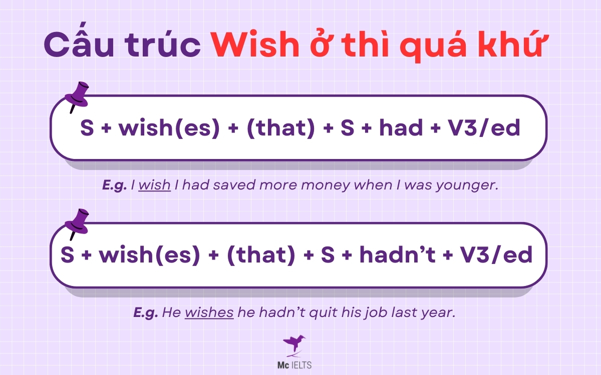 Kiến thức và bài tập mệnh đề wish ở quá khứ (cấu trúc Wish)