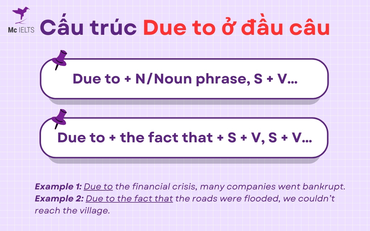 Kiến thức và bài tập luyện tập Due to the fact