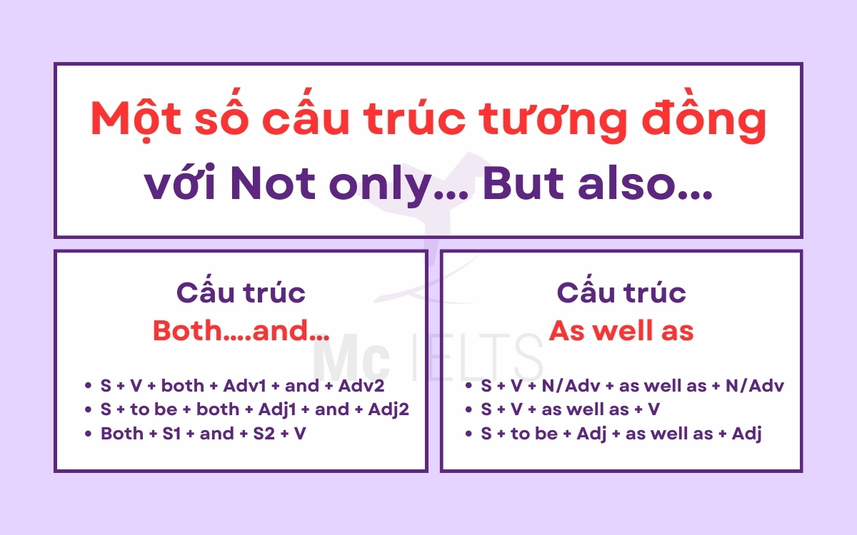 Cấu trúc tương đồng với not only but also dùng thế nào? Bài tập áp dụng Not only But also