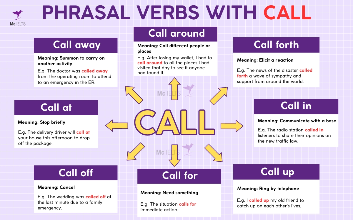 Mẫu Mindmap Call Phrasal verbs