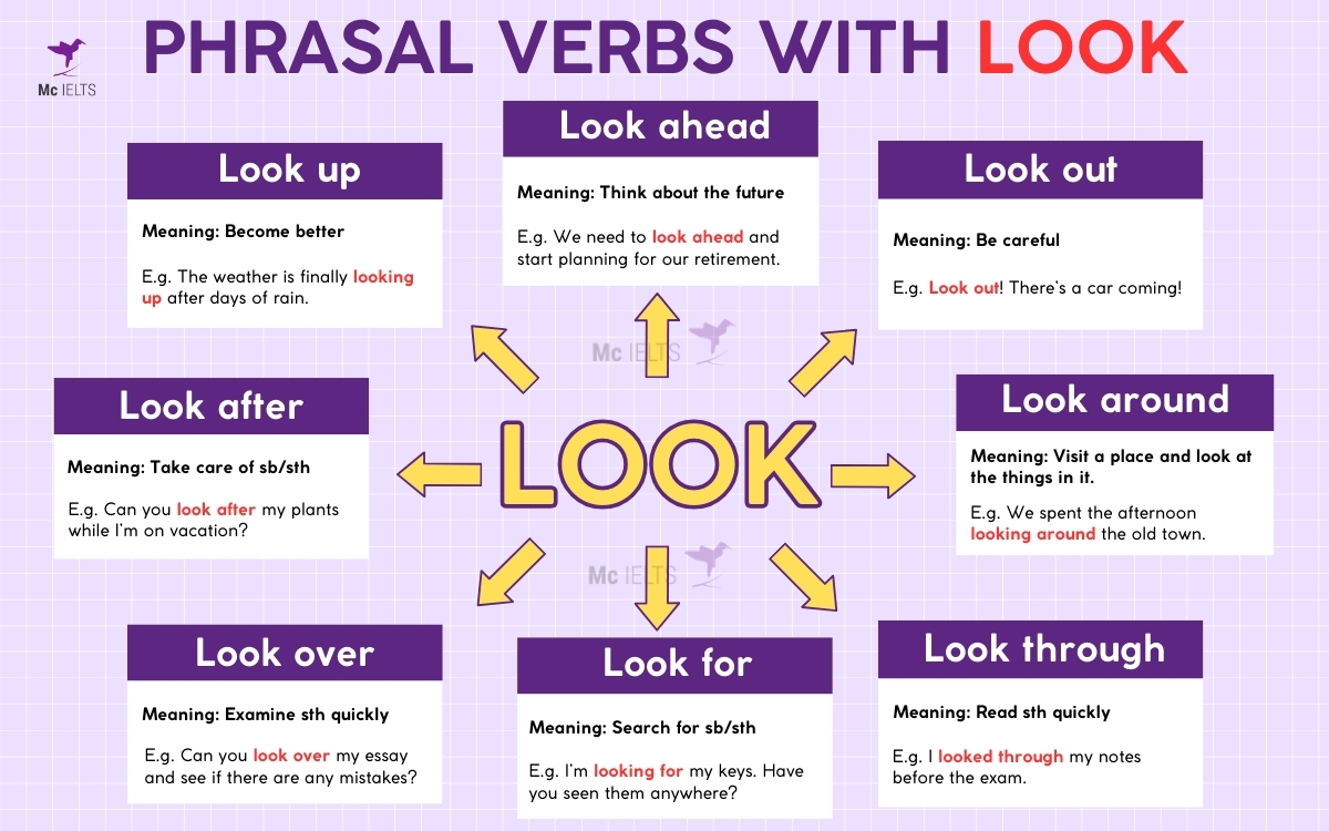 Mindmap Phrasal verbs với Look