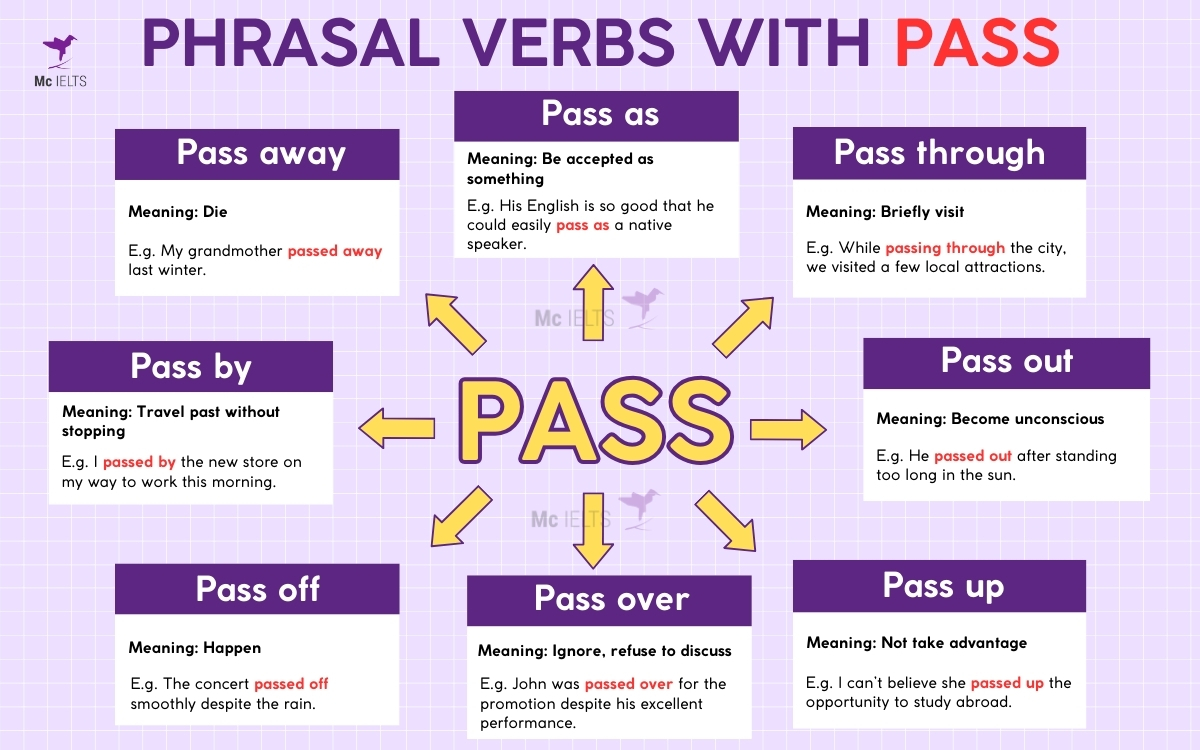 Mind map Phrasal verbs Pass