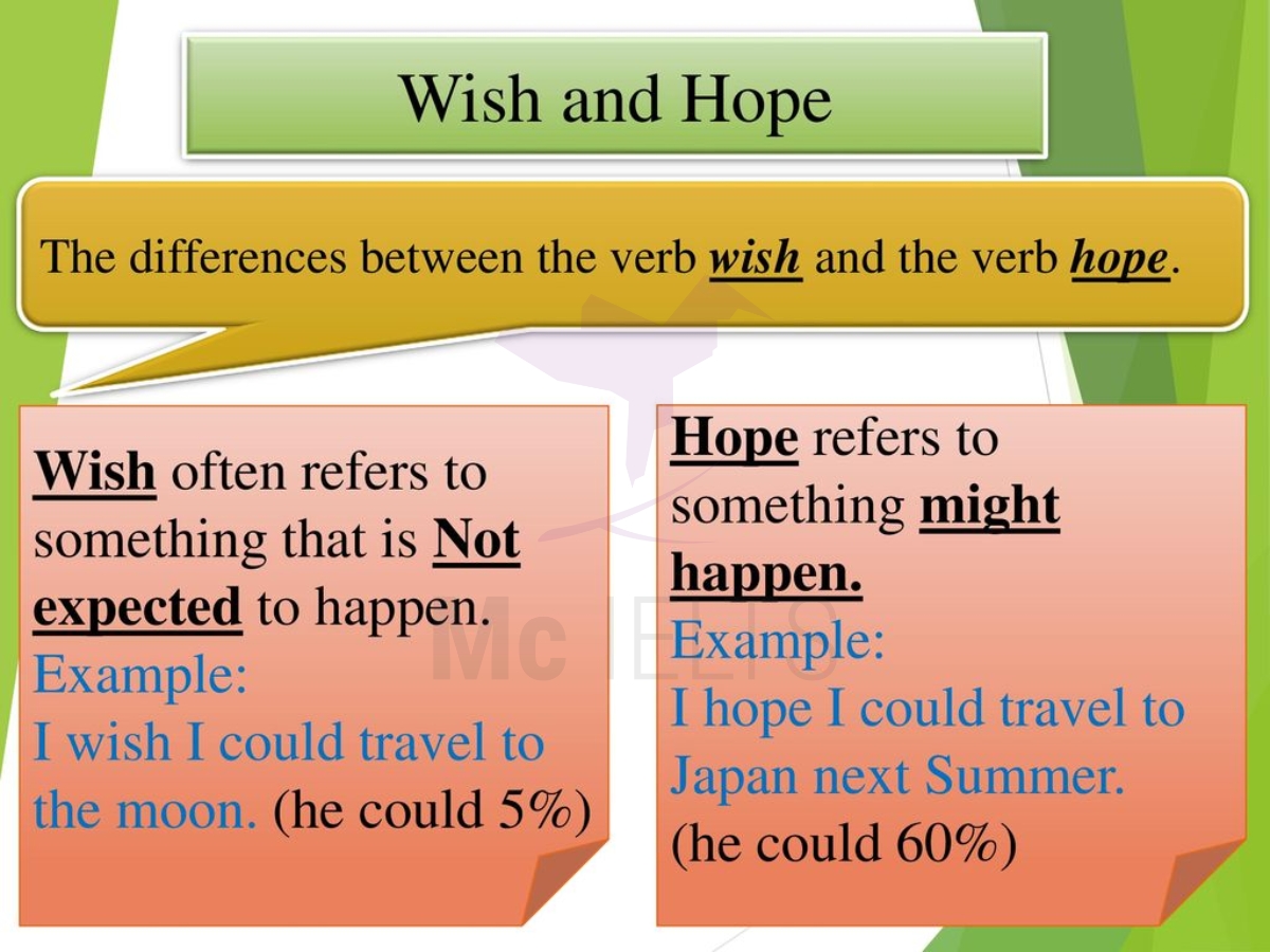 Bài tập với wish và hope