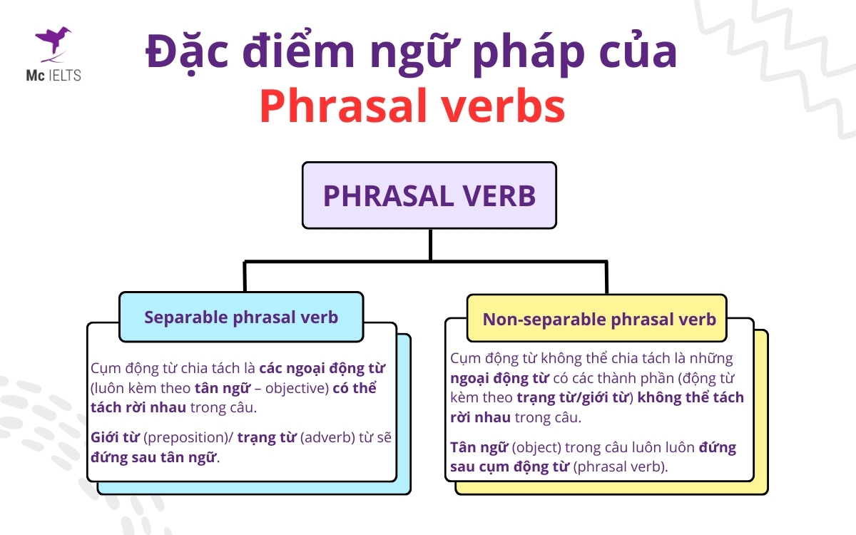 Bài tập về phrasal verb