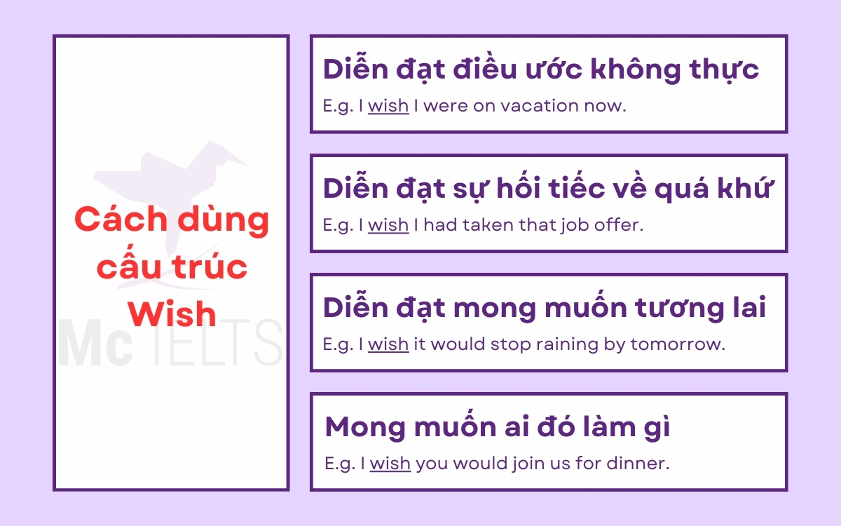 Công thức và bài tập I wish