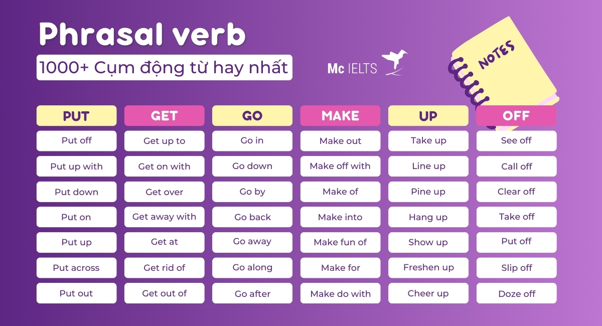 Bảng 100 phrasal verb thường gặp