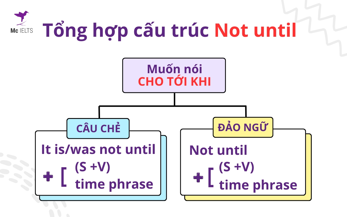 Tổng hợp công thức và bài tập