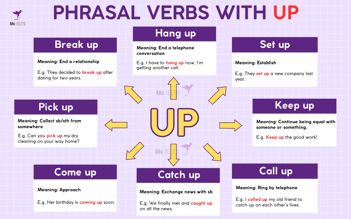 Mẫu mindmap Phrasal verbs with Up