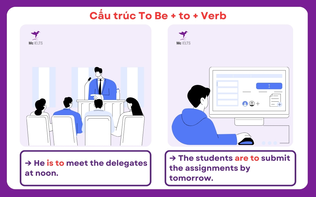 Sau to be dùng gì? Ví dụ cấu trúc To Be + to + Verb