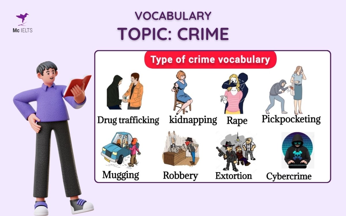 Vocab thông dụng thuộc chủ đề IELTS Speaking Crime