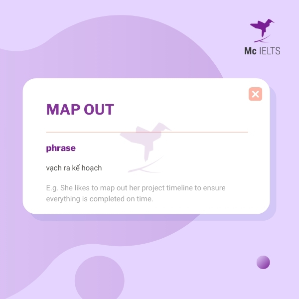 Vocabulary map out topic Plan & Time Management