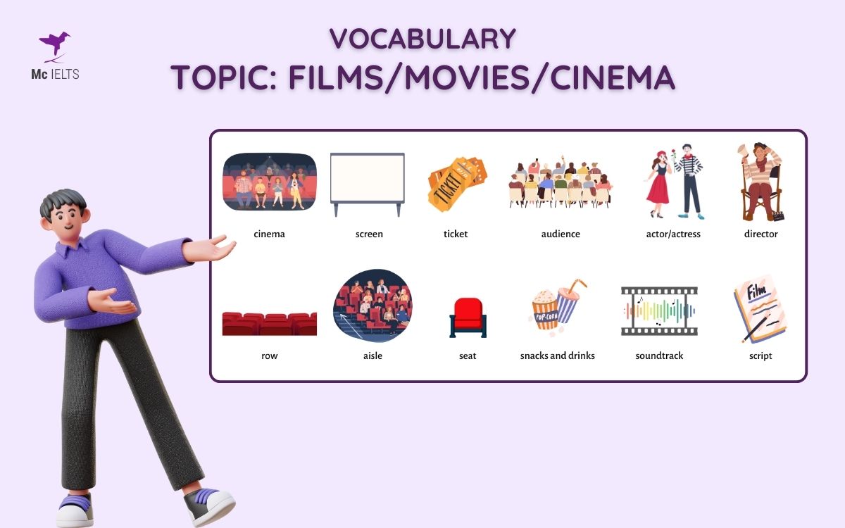 Từ vựng thông dụng trong topic Films IELTS Speaking