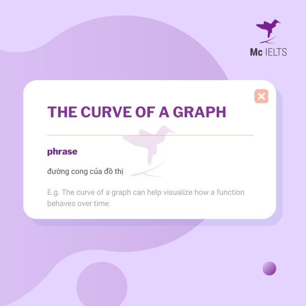 Vocabulary the curve of a graph topic Study