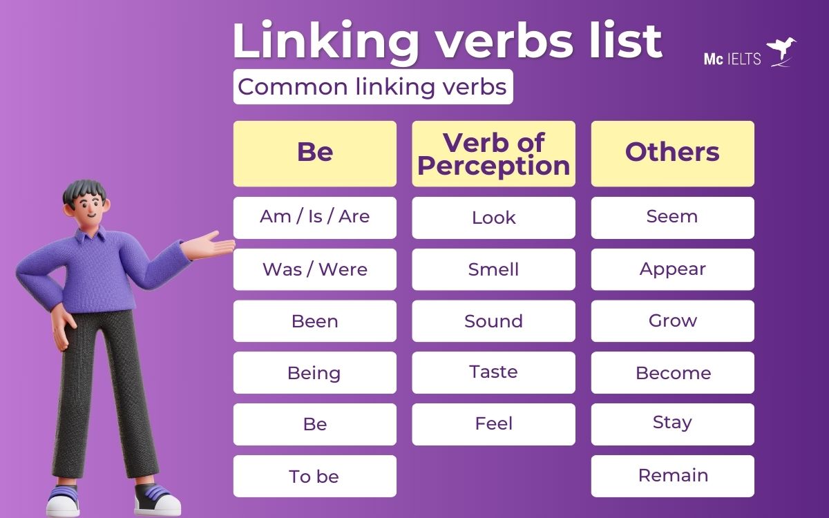 Tất cả linking verbs thông dụng