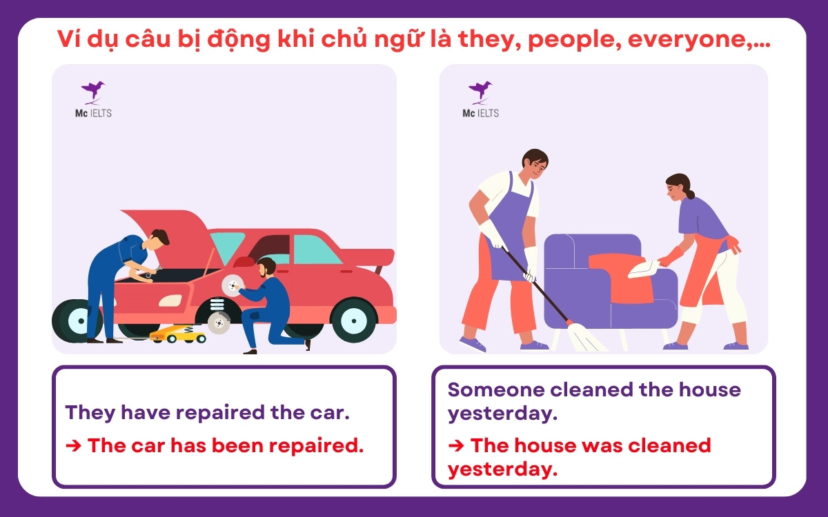 Ví dụ bài tập câu bị động khi chủ ngữ là they, people, everyone, someone, anyone,…